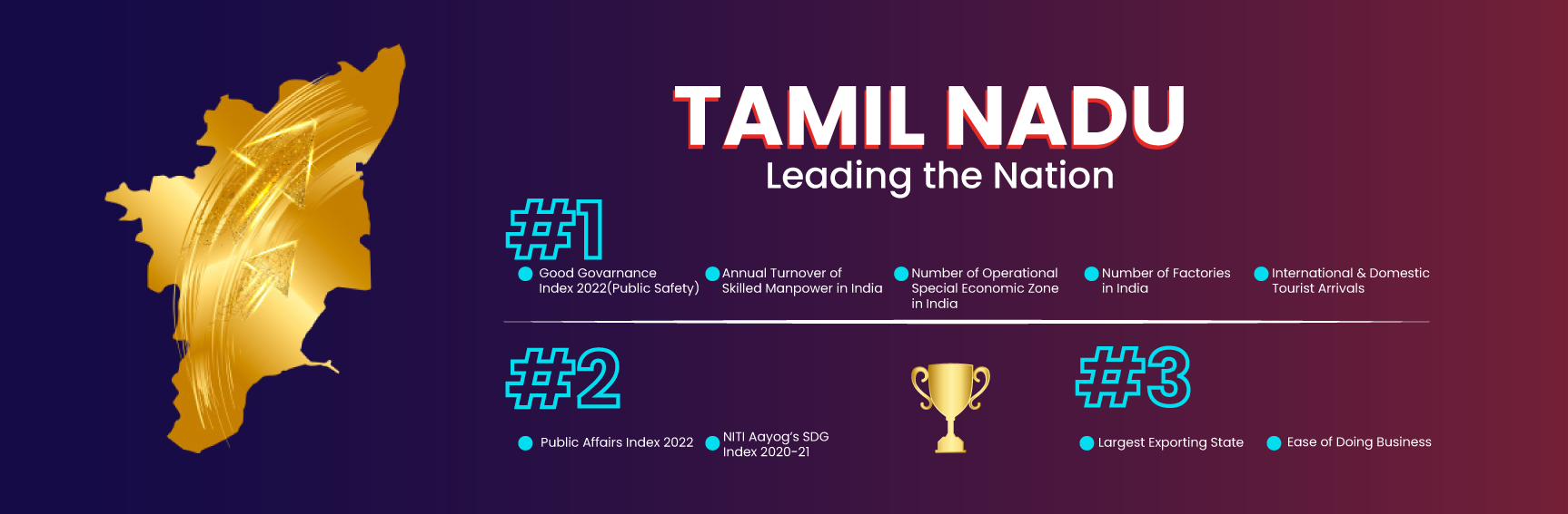 Single Window Portal